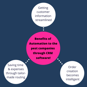 Benefits of Automation in pest crm industry