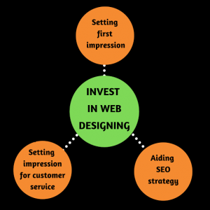 Why web development?