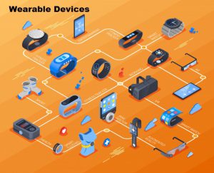 Wearble Devices